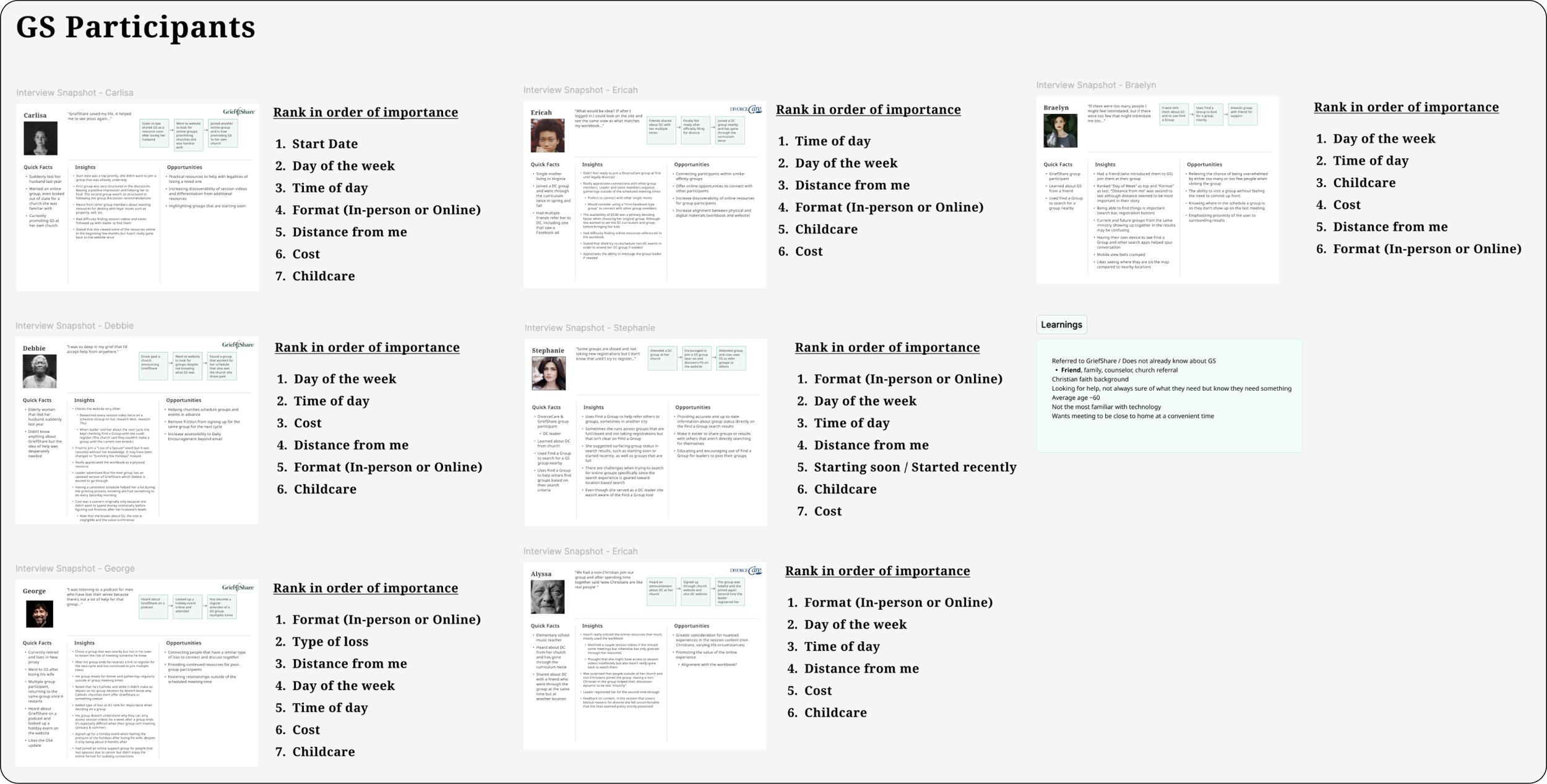 Interview insights and criteria ranking