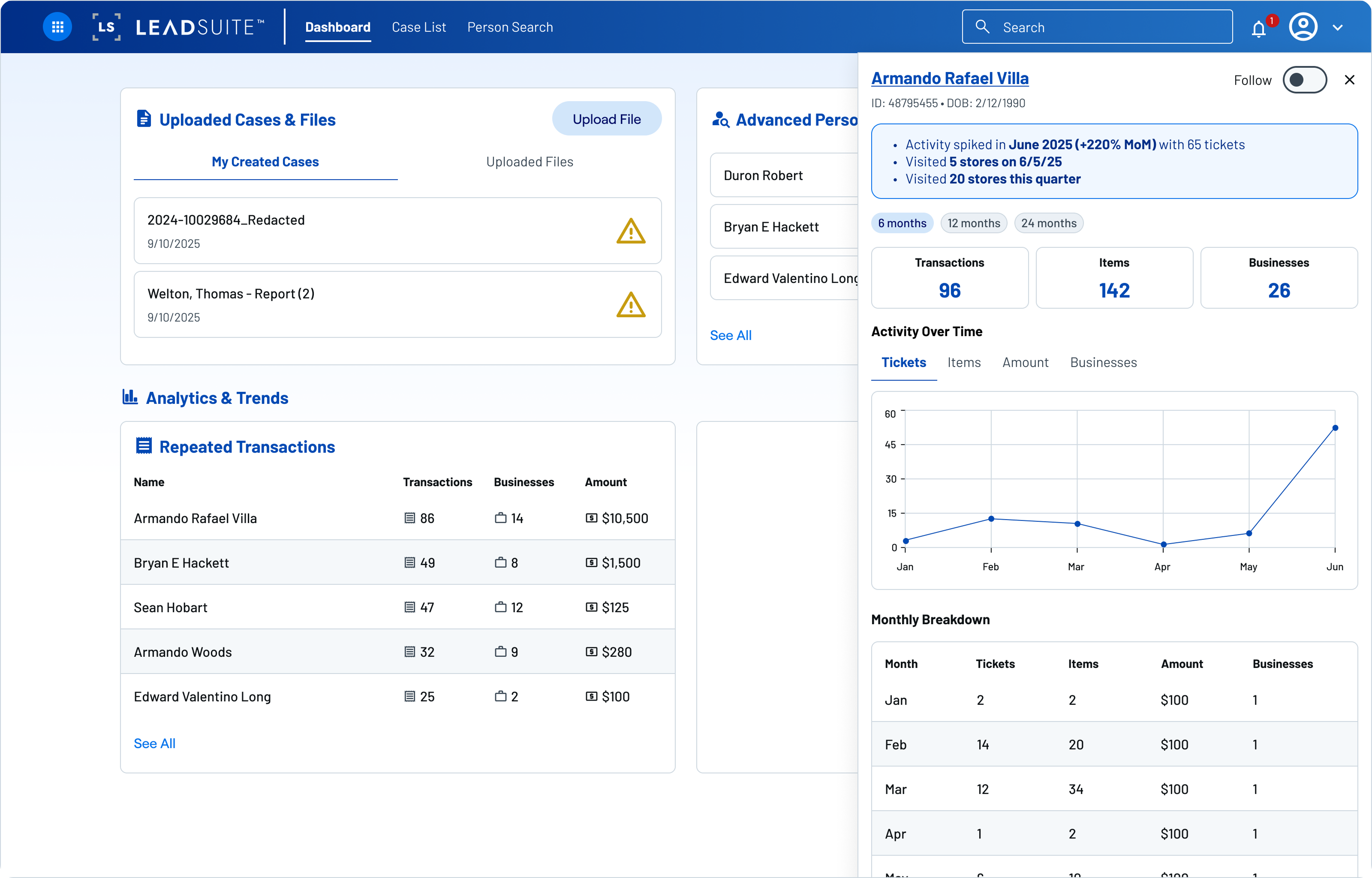 LeadSuite dashboard with analytics, trends, and property intelligence panel