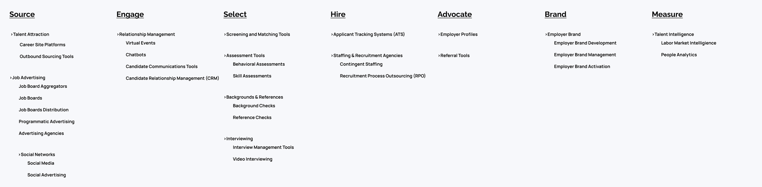 Category structure exploration